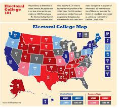 electoral college quizlet